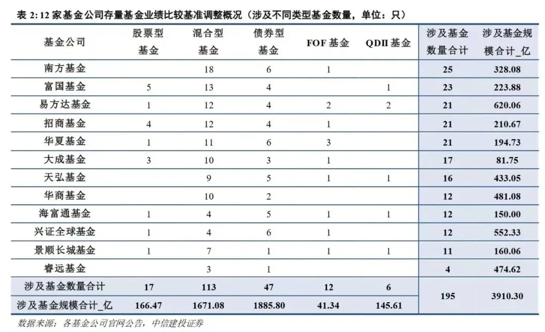 严禁风格漂移!规模近4000亿元今起调整!