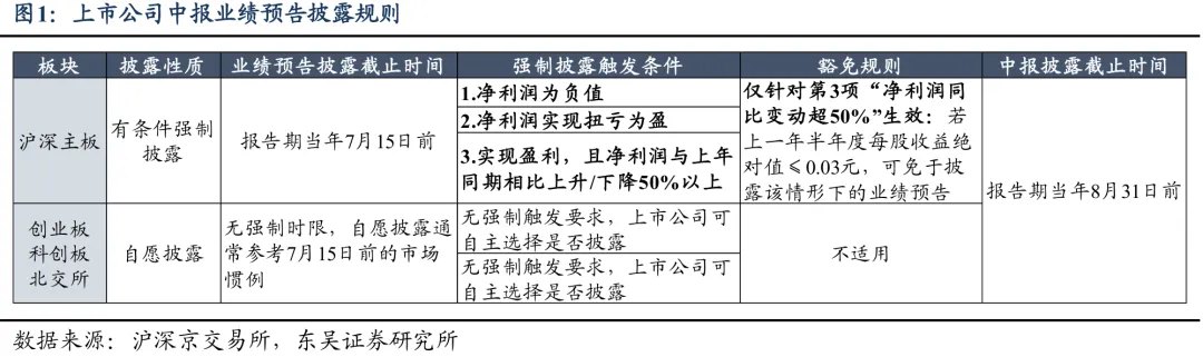 东吴策略：中报业绩的景气线索