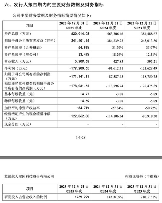 两大火箭公司，竞逐“商业航天第一股”